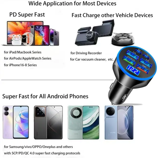 UYUXIO 6 in 1 USB C Car Charger Adapter Dual PD with Voltage Display QC 4.0 AFC Super Fast with Volt Meter for Samsung iPhone