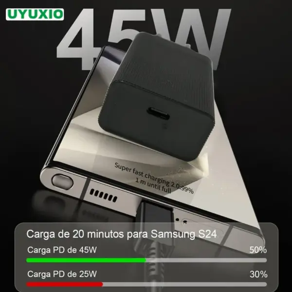 UYUXIO Super Fast Charge USB C Charger PD 4.0 PPS AFC Type C Turbo Wall Charger Adapter for Macbook iPhone Samsung Xiaomi